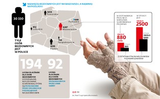 Prawo zmienia bezdomnych w ludzi "nielegalnych". Co na to rząd?