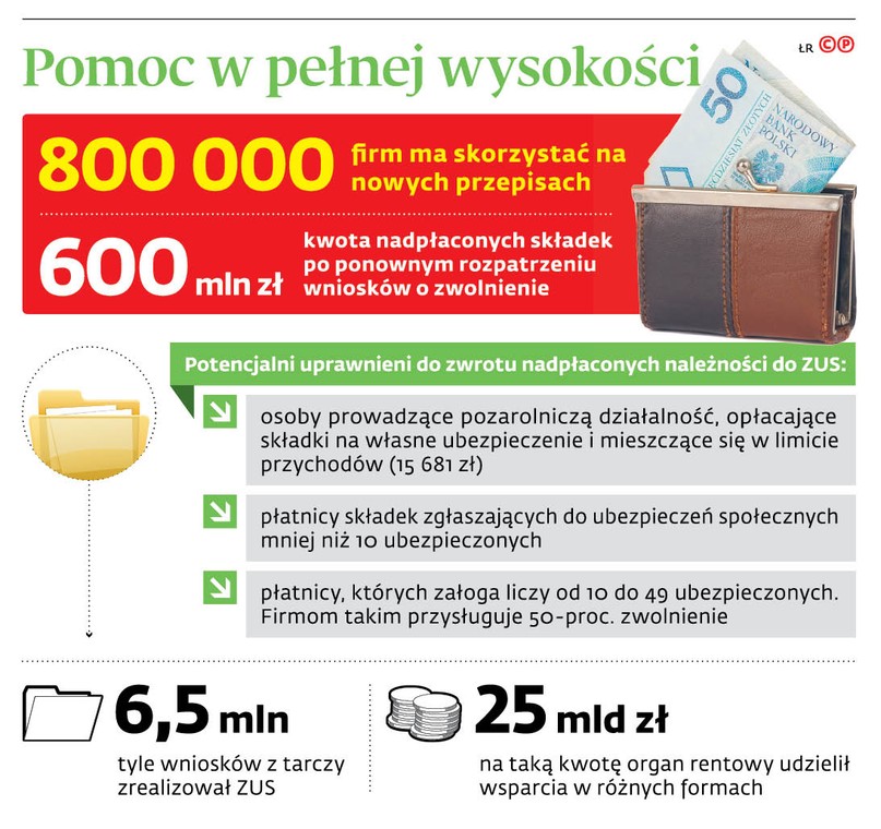 Pomoc w pełnej wysokości