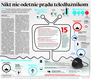 Nikt nie odetnie prądu teledłużnikom