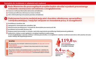 Kto pożegna się z pracą w urzędzie? Ustawa umożliwiająca cięcia etatów już obowiązuje