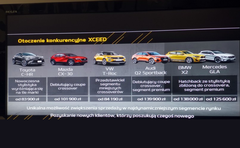 Kia XCeed kontra wywale...