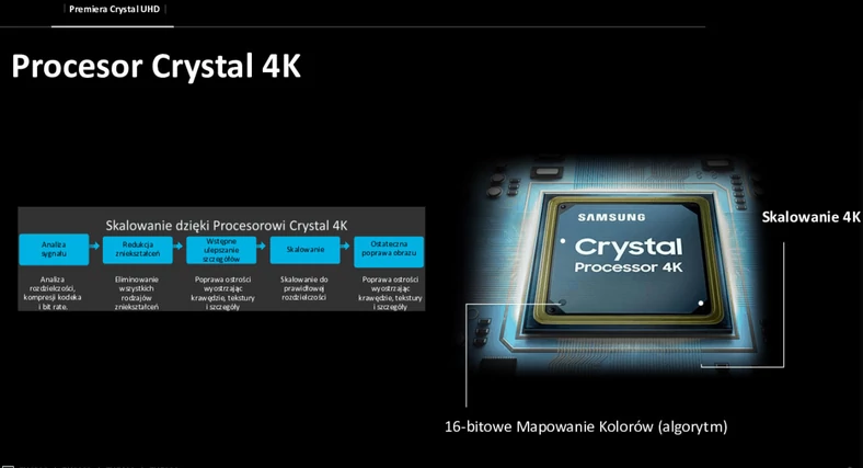 Nowy procesor w telewizorach Crystal UHD