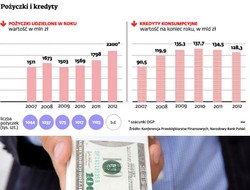 Firmy pożyczkowe mają receptę na kryzys