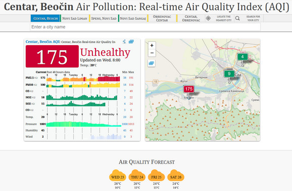 Zagađenost vazduha u Srbiji, sreda 23. oktobar