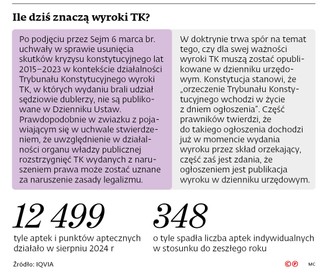 Ile dziś znaczą wyroki TK?