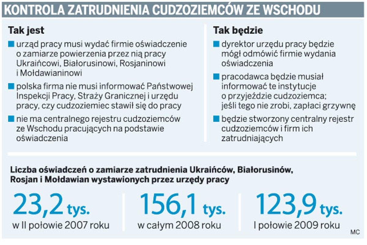 Kontrola zatrudnienia cudzoziemców ze wschodu