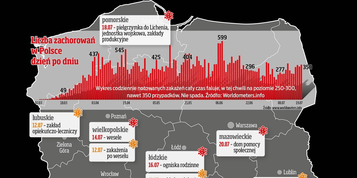 Tak przybywa ognisk zakażeń