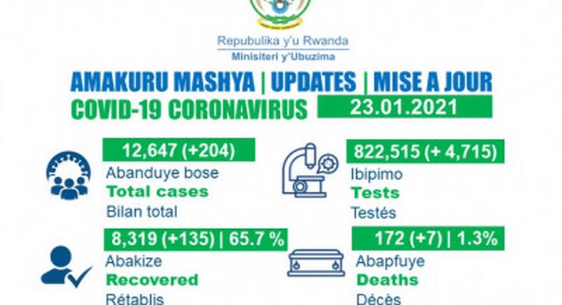 Ministry of Health, Republic of Rwanda