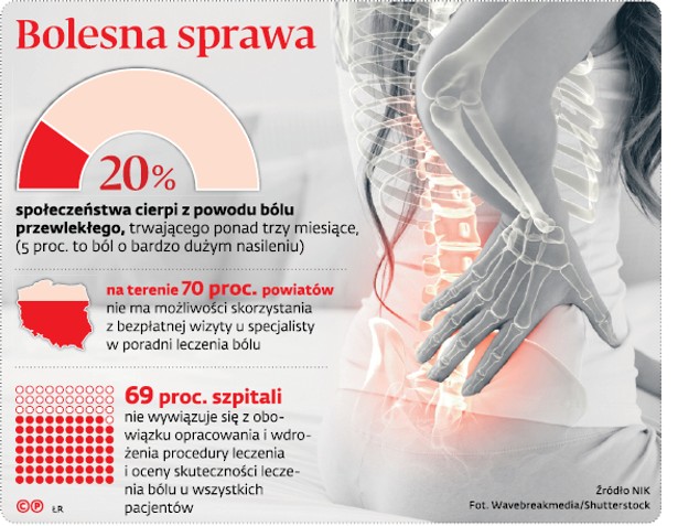 Bolesna sprawa