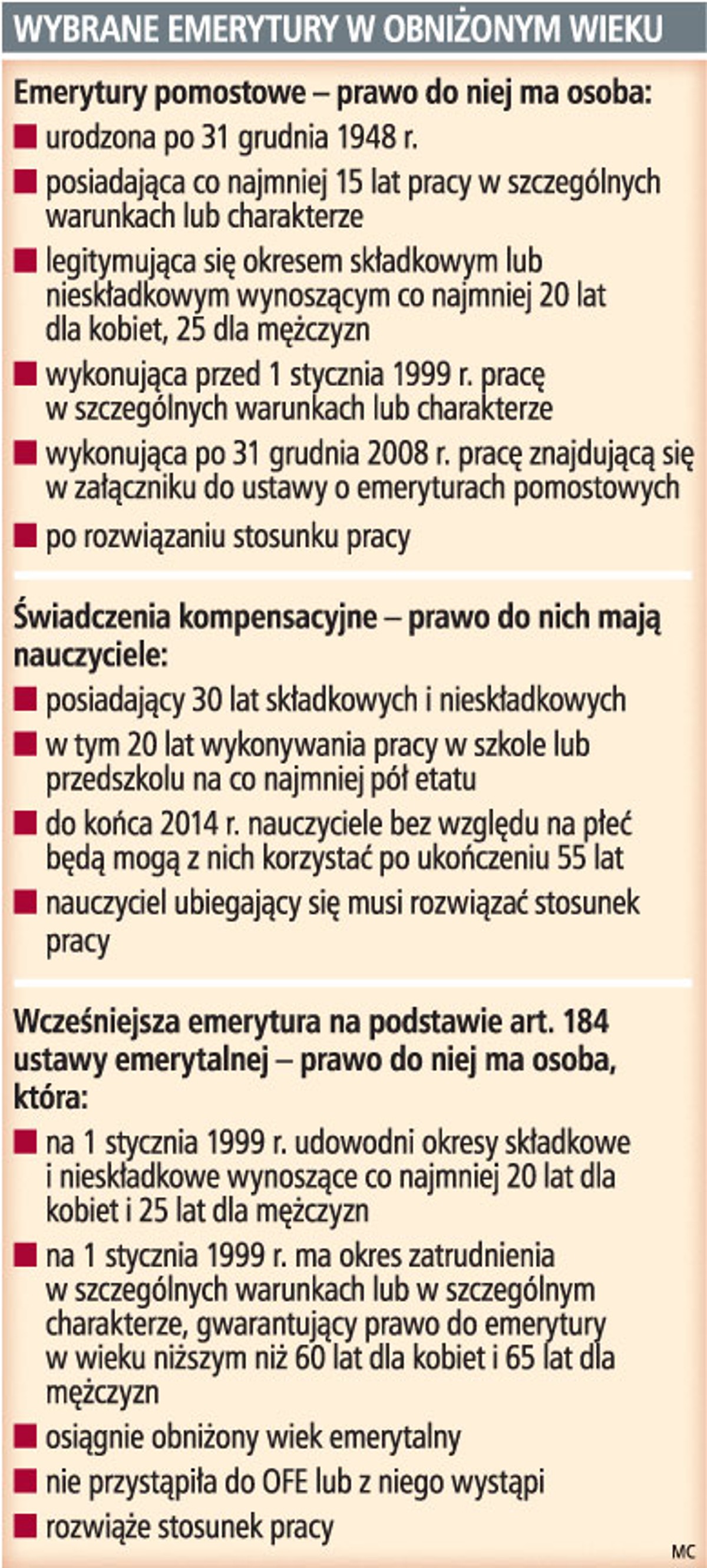 Wybrane emerytury w obniżonym wieku