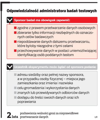 Za nieprawidłowe przetwarzanie dany osobowych przy testowym badaniu klinicznym grozi kara