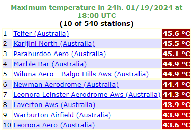 W Australii temperatura przekracza 45 st. C