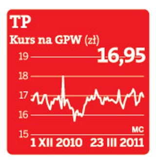 TP kusi klientów niższymi cenami