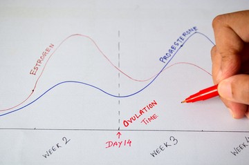 Hogyan jelzi a szervezet, ha túl magas az ösztrogén szintünk?
