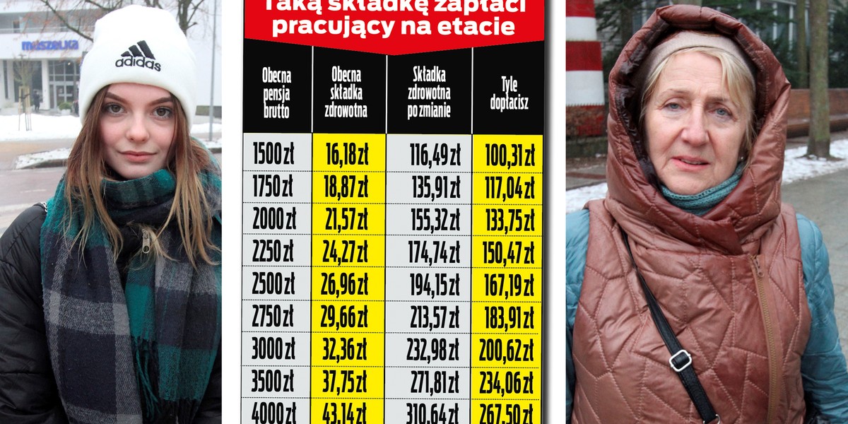 Składka zdrowotna będzie nas drożej kosztować, wzrosną mandaty i akcyza – takie zmiany wchodzą w życie już od stycznia 2022. 