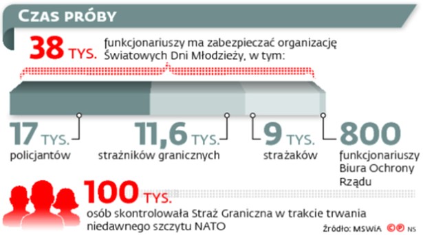 Czas próby