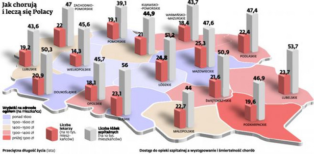 Mapa zdrowia Polaków