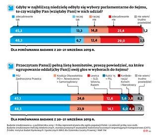 Wyroby parlamentarne 2019 [NAJNOWSZY SONDAŻ]