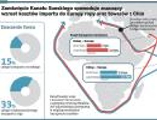 Kanał Sueski – prawdziwa stawka egipskiej rewolty