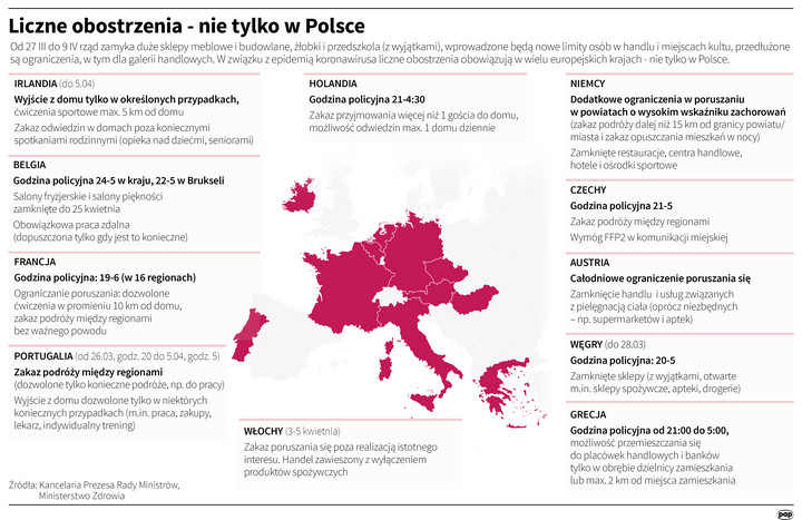 Liczne obostrzenia - nie tylko w Polsce