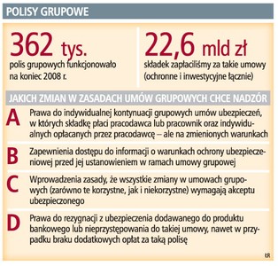 Klient powinien móc samodzielnie kontynuować polisę grupową