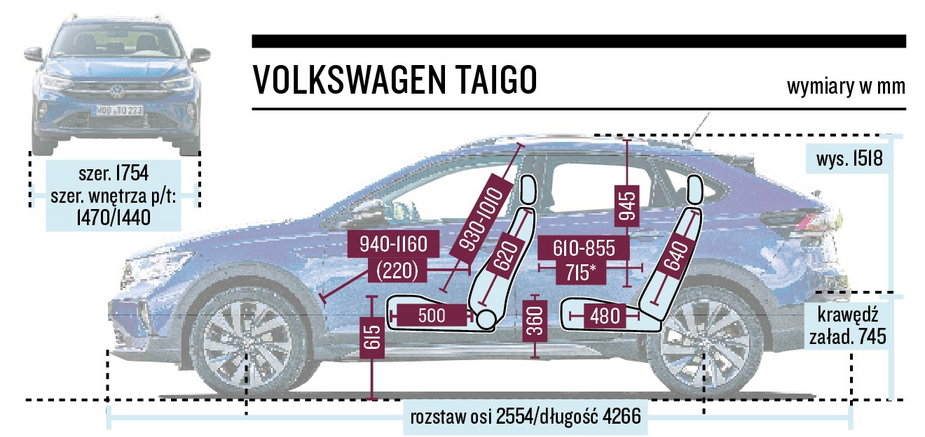 Volkswagen Taigo - schemat wymiarów.