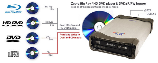 Zewnętrzny napęd HD DVD/Blu-ray za 1000 zł