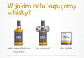 Polacy chcą pić whisky