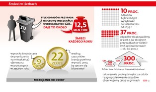 Gminy między młotem a kowadłem. Rosną ceny odpadów