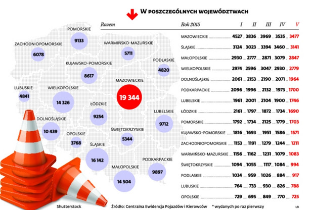 Prawo jazdy w poszczególnych województwach