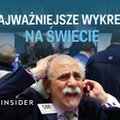 Czegoś takiego jeszcze nie było. 50 ekspertów w Polsce ujawnia najważniejsze wg nich wykresy świata