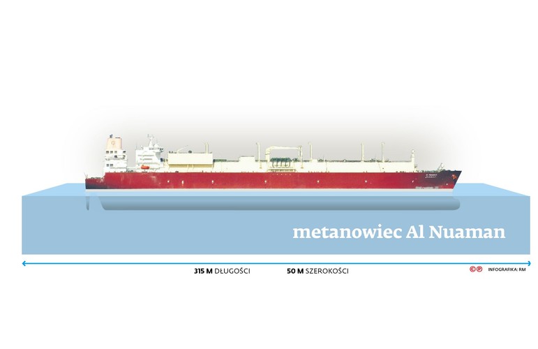 <b>III 2015</b> <br>
Raport NIK bardzo krytycznie oceniający przedłużającą się budowę gazoportu LNG w Świnoujściu. <br><br>

<b>IX 2015</b> <br>
Polskie LNG podpisuje z konsorcjum wykonawczym kolejny aneks do umowy – terminal LNG ma być ukończony przed upływem 2015 r. Wykonawcy nie dostaną wyższego wynagrodzenia niż to przewidziane w zawartej kilka lat wcześniej umowie. <br><br> 

<b>X 2015</b> <br>
Oficjalne zakończenie budowy i przystąpienie do fazy rozruchu terminalu