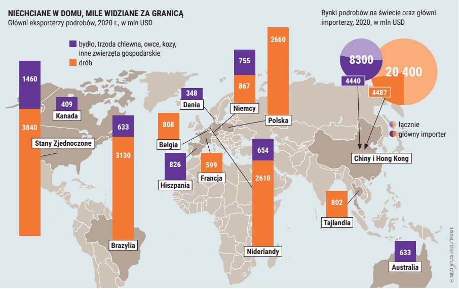 Eksport mięsa, źródło: Atlas Mięsa