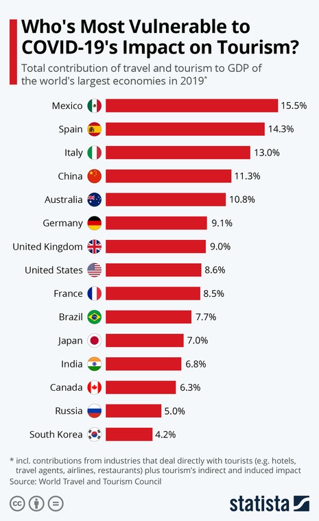 źródło: Statista