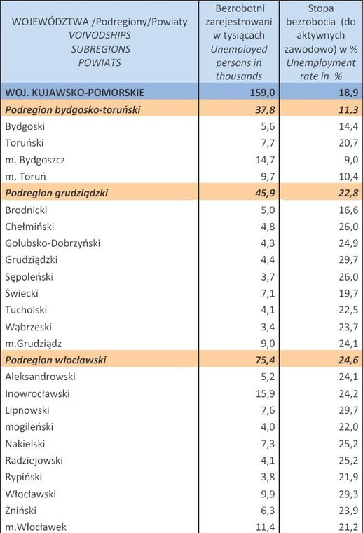 Bezrobocie w Polsce w styczniu 2013 r. woj. KUJAWSKO-POMORSKIE