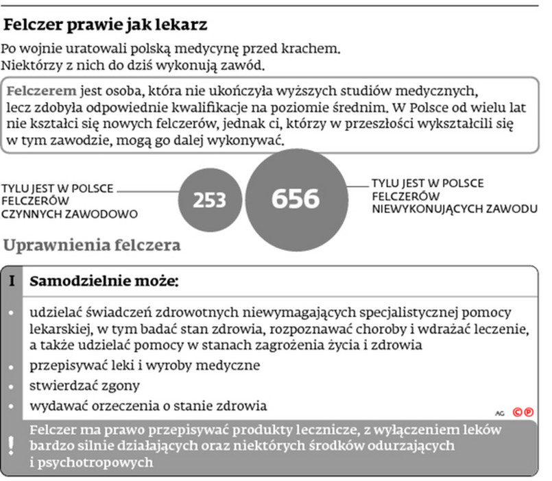 Felczer prawie jak lekarz