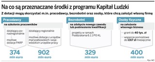 UE wypłaci więcej pieniędzy na szkolenia