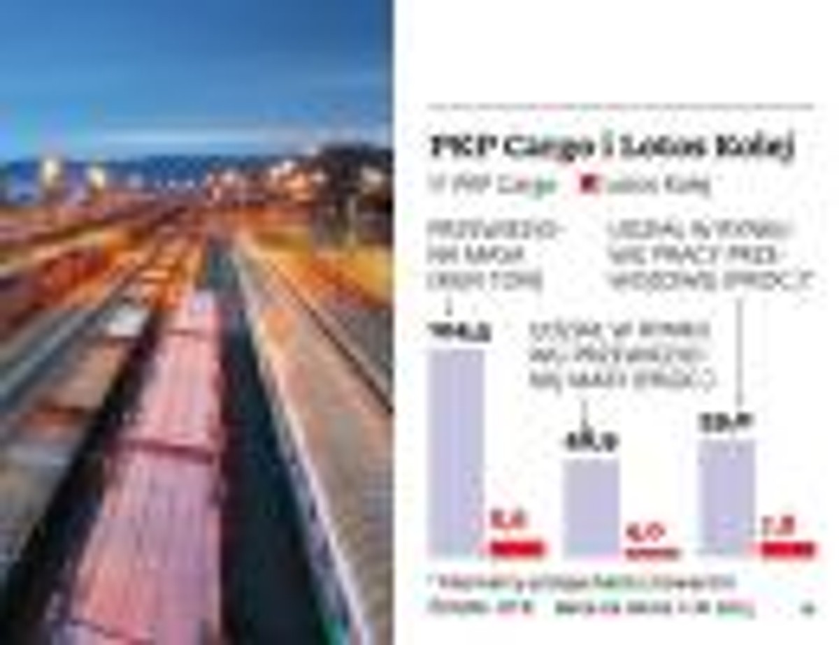 PKP Cargo i Lotos Kolej