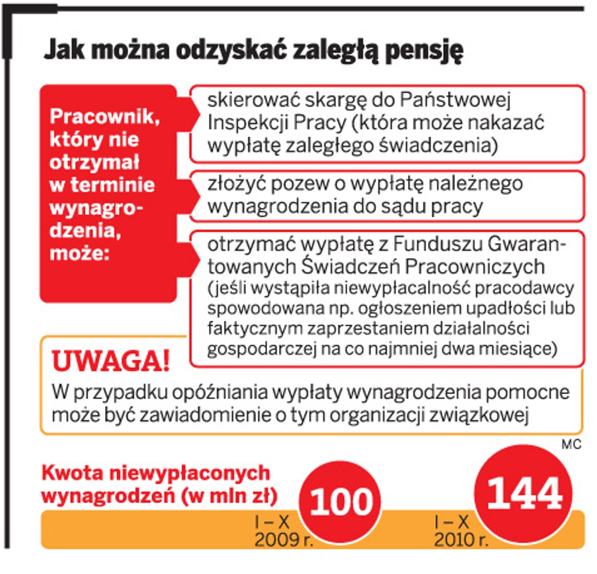 Jak można odzyskać zaległą pensję