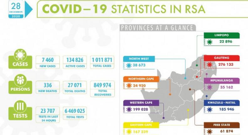 National Institute for Communicable Diseases, South Africa (NICD)