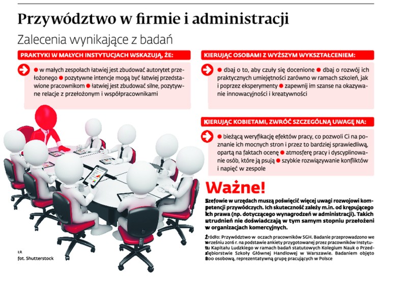 Przywództwo w firmie i  administracji