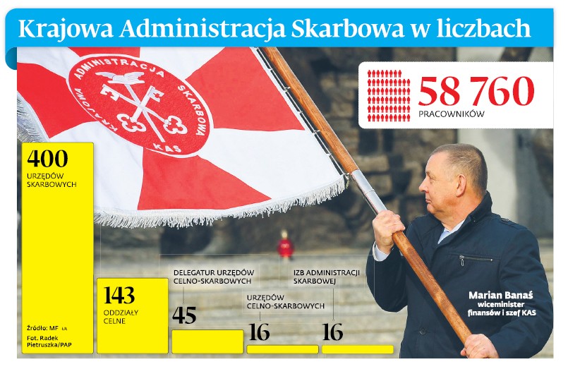 Krajowa Administracja Skarbowa w liczbach