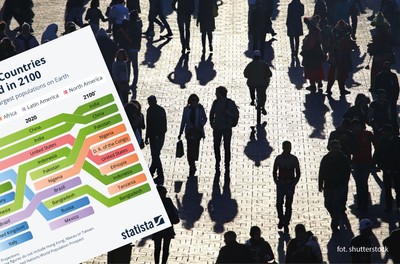 Populacja świata. Które narody będą najliczniejsze w 2100 r.