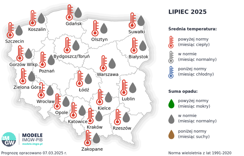 W lipcu szykują się ponadprzeciętne temperatury