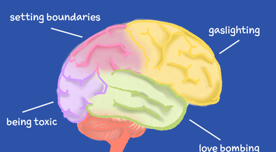 The real meaning of gaslighting, OCD, other popularly misused psychological terms
