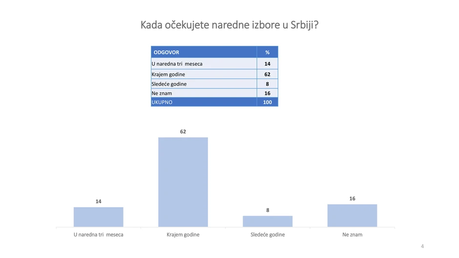 Istraživanje Faktor plus