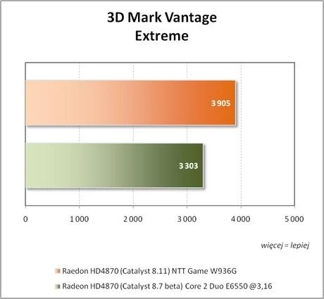 3D Mark Vantage – tryb Extreme