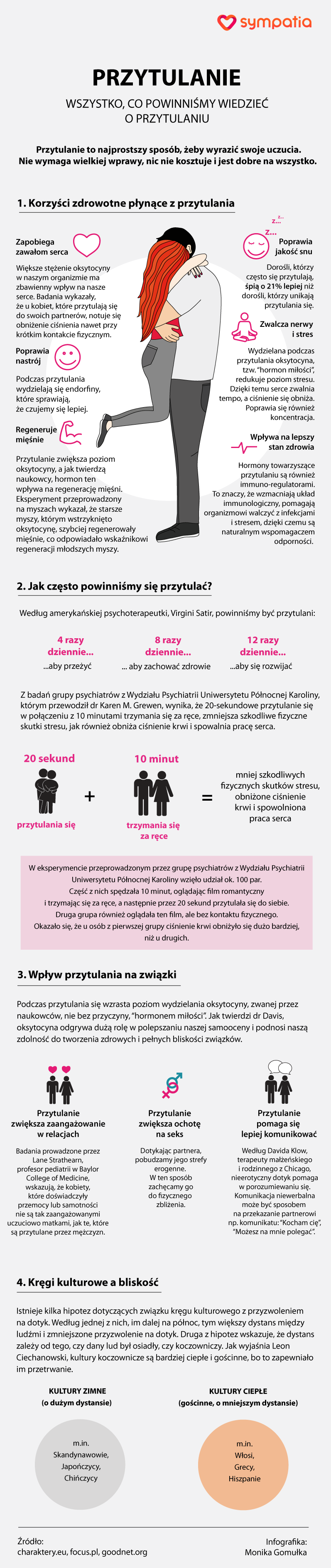 Wszystko, co powinniśmy wiedzieć o przytulaniu [INFOGRAFIKA]