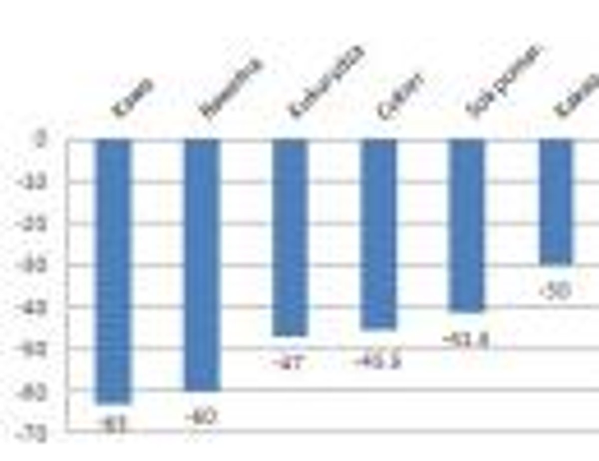 Zmiany notowań wybranych surowców rolnych od wiosny 2011 r. (w proc.)