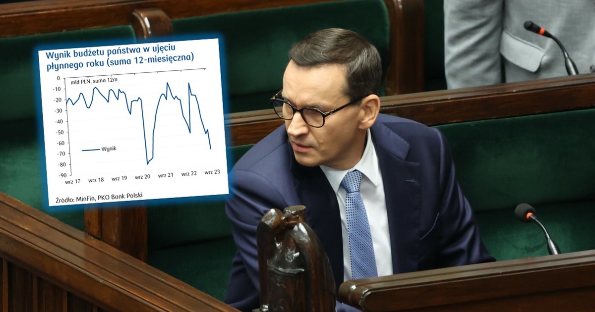 Balance of the PiS government.  Look at the state in which it leaves public finances